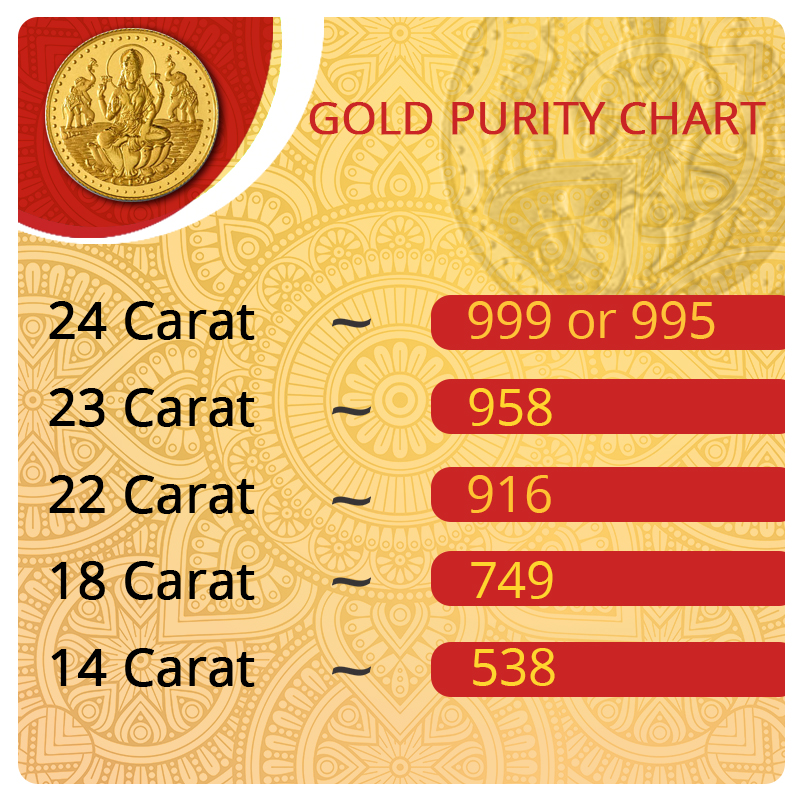 Gold Carat Purity Chart A Visual Reference of Charts Chart Master